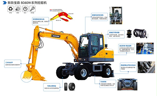 寶鼎輪式挖掘機(jī)BD80W型號(hào)