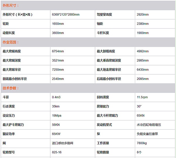 輪式挖掘機(jī)主要參數(shù)