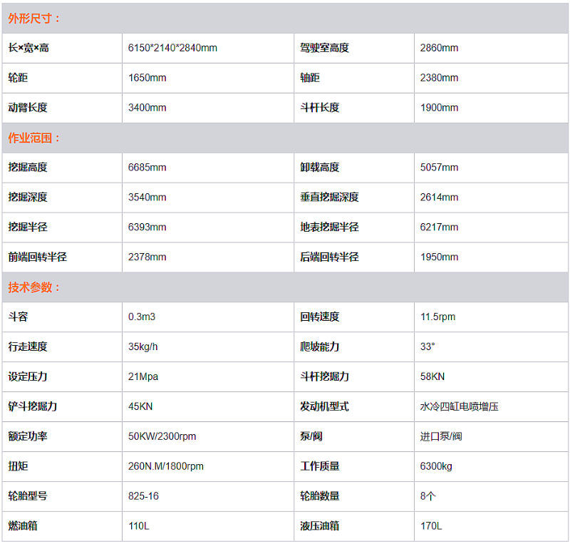輪式挖掘機(jī)參數(shù)圖