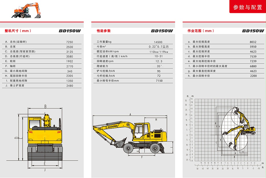 BD150W輪胎式挖掘機參數(shù)