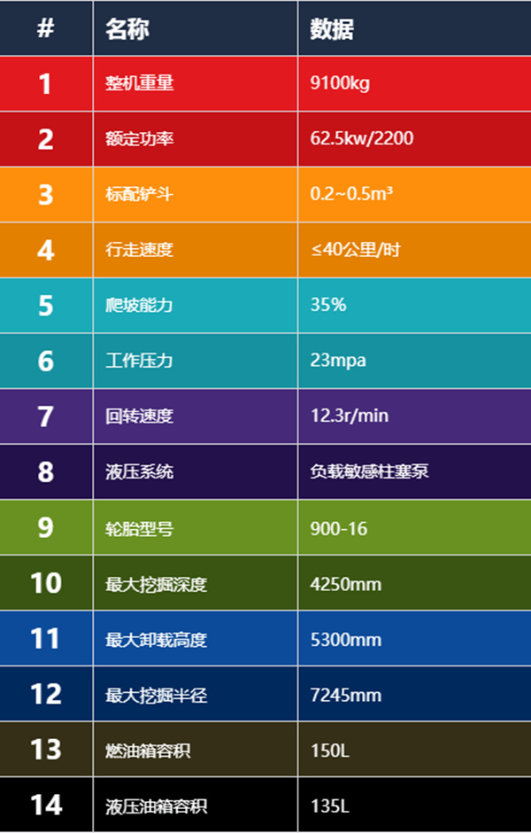 寶鼎BD105W輪式挖掘機主要參數(shù)