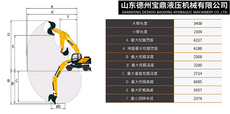 寶鼎BD80W輪式挖掘機型號工作參數(shù)