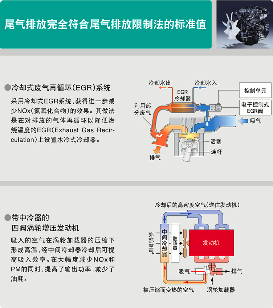 寶鼎120抓木機強勁環(huán)保動力部件