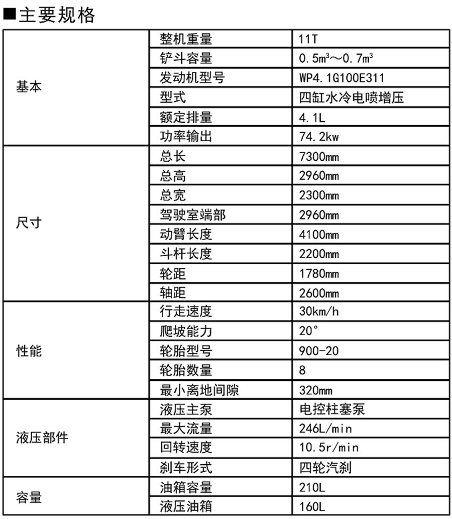 寶鼎輪式挖掘機(jī)參數(shù)