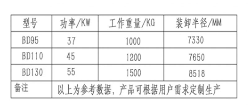 寶鼎固定式抓木機(jī)參數(shù)