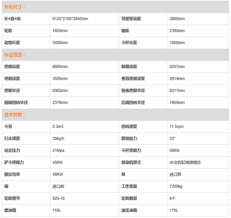 寶鼎輪式挖掘機參數(shù)表