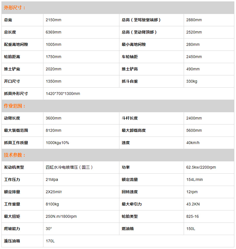 BD95W新款抓木機參數(shù)圖